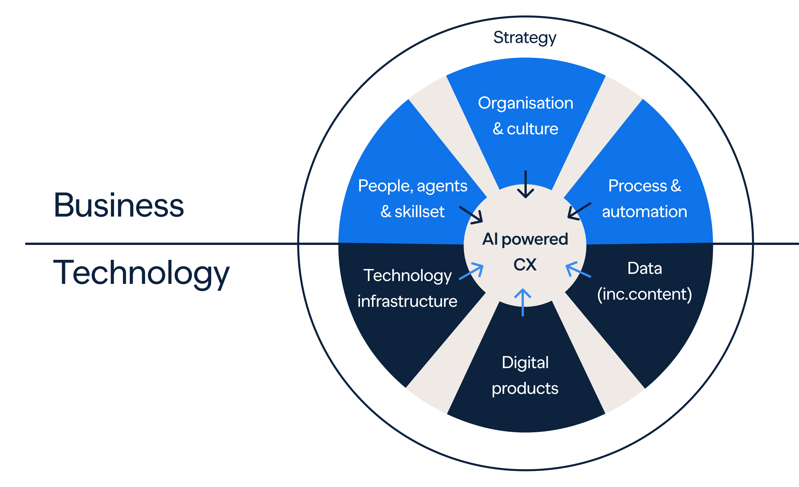 AI Framework (1)
