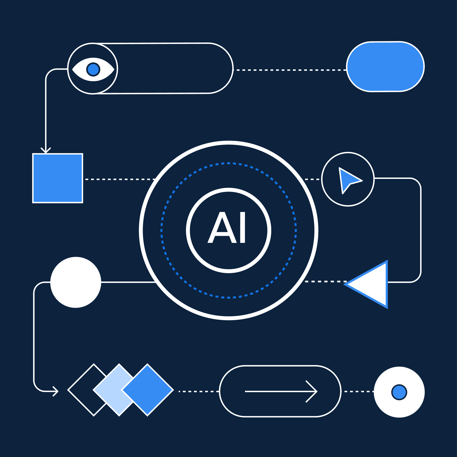 Your business’s operating model might be the biggest hurdle to AI adoption - Group 116048321